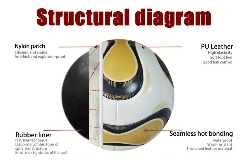 Soccer Football Structure Breakdown